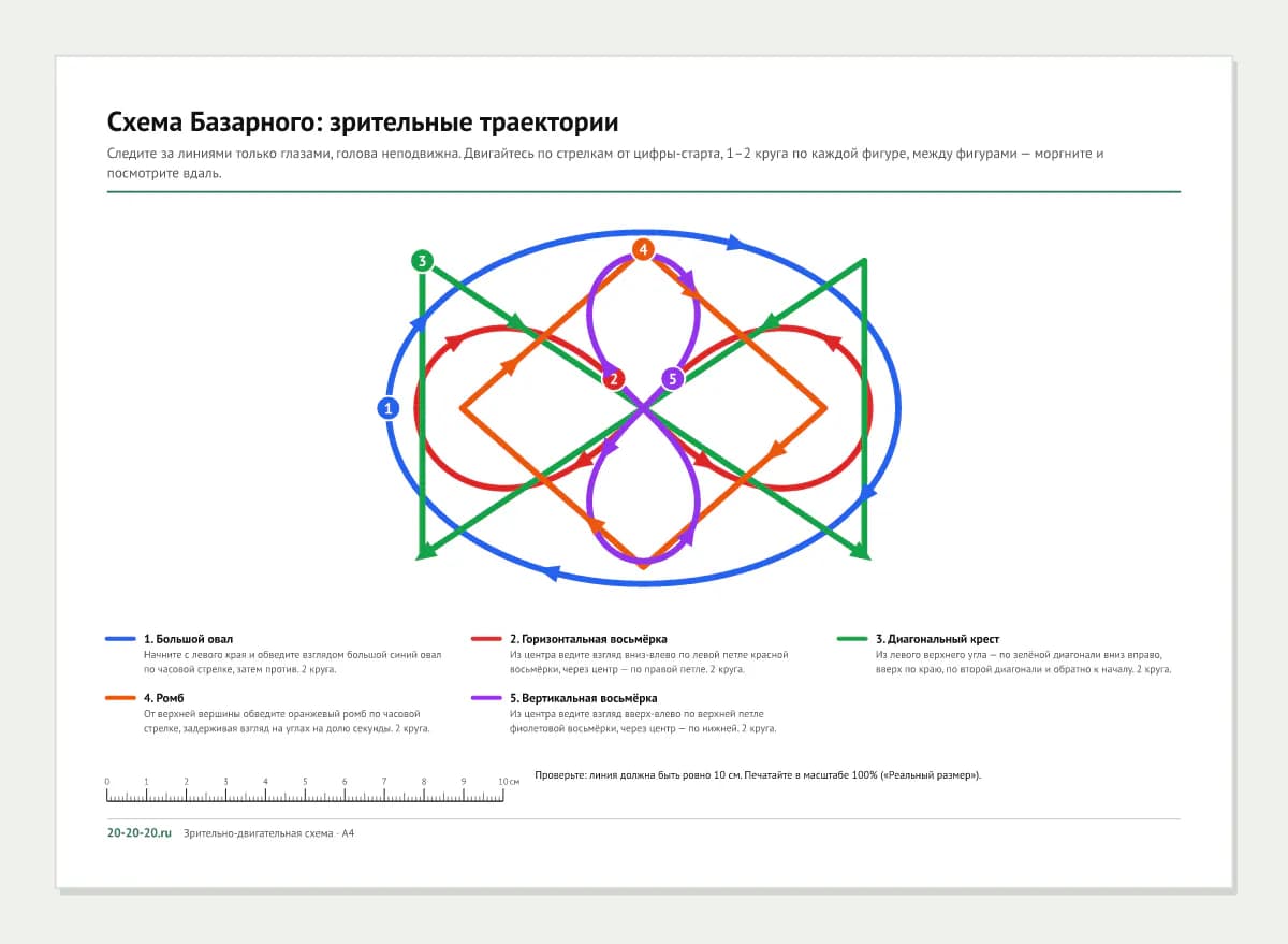 Тренажёр Базарного распечатать: цветная схема с овалом, горизонтальной и вертикальной восьмёркой, крестом и ромбом, стрелки направления и легенда на листе A4